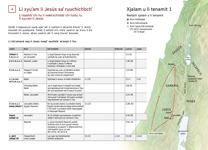 4-A Li xyuʼam li Jesús saʼ ruuchichʼochʼ: Li kikʼulmank naq li Jesús maajiʼ naxtikibʼ xkʼanjel li Yos