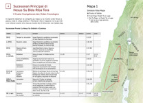 4-A Sucesonan Principal di Hesus Su Bida Riba Tera—Sucesonan Prome Cu Hesus Su Sirbishi A Cuminsa