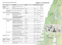 4-G Li xyuʼam li Jesús saʼ ruuchichʼochʼ: Saʼ Jerusalén kixraq li xkʼanjel li Jesús (Tasal 1)