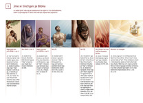 5 Jme xi tínchja̱ni je Biblia