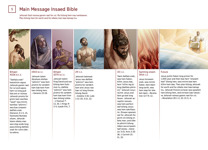 5 Main Message Insaed Bible