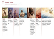 5 Tema di Biblia