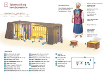 9 Tabernaklið og høvuðspresturin