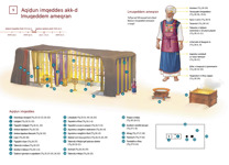 9 Aqiḍun imqeddes akk-d lmuqeddem ameqran