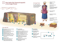 9 Daut Heilje Zelt (Vesaumlungszelt) un de Huaga Priesta