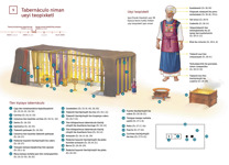 9 Tabernáculo niman ueyi teopixketl