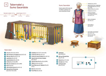 9 Tabernakel y Sumo Sacerdote