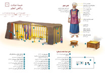 ۹ خیمهٔ عبادت و کاهن اعظم