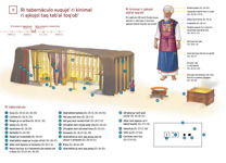 9 Ri tabernáculo xuqujeʼ ri kinimal ri ajkojol taq tabʼal toqʼobʼ