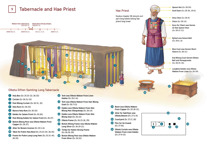 9 Tabernacle and Hae Priest
