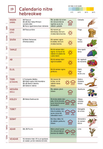 19 Calendario nitre hebreokwe