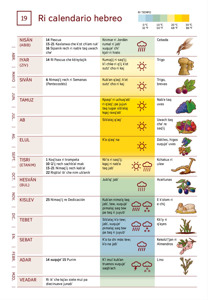 19 Ri calendario hebreo