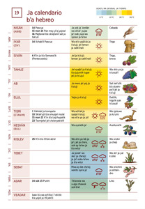 19 Ja calendario bʼa hebreo