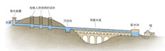 古罗马输水系统的结构图