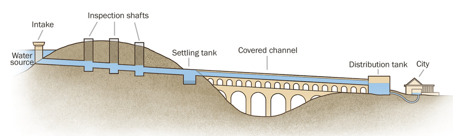 Roman Aqueducts—​Ancient Engineering Marvels