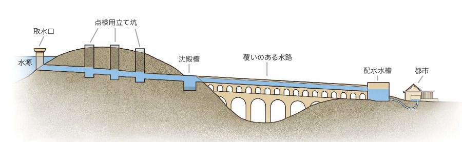 古代ローマの水道 土木工学の偉業