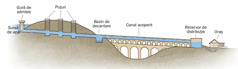 Desen reprezentând elementele unui apeduct