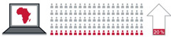1. Un ordinateur avec un dessin de l’Afrique à l’écran ; 2. Cent personnes représentées, dont 20 mises en évidence ; 3. Une flèche vers le haut rougie à 20 %