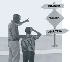 Un pare i el seu fill mirant a un senyal que mostra que la pubertat està a mig camí entre la infància i l’adultesa