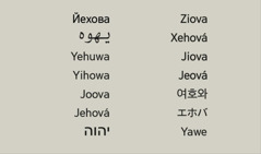 Божието име на различни езици