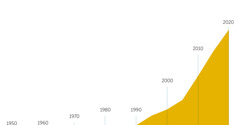 Traducción del Nuevo Mundo Bibliajj 1950 marat 2020 marakamajj qhawqhas imprimisiwayi uka toqet mä dibujo