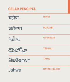 Gelar Pencipta eme Jahwe, itulis bas bahasa Hindi, Punjabi, Gujarati, Telugu, Tamil, ras Batak Karo.