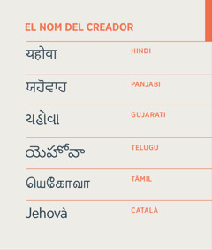 El nom del Creador, Jehovà, escrit en hindi, panjabi, gujarati, telugu, tàmil i català.