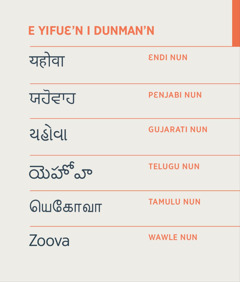 Be klɛli e Yifuɛ’n i dunman Zoova’n Ɛndi nin Pɛnjabi nin Gujarati nin Telugu nin Tamulu ɔ nin Wawle nun.