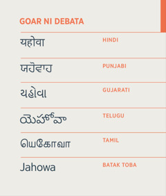 Goar ni Debata i ma, Jahowa dibahen di bahasa Hindi, Punjabi, Gujarati, Telugu, Tamil, dohot Batak Toba.