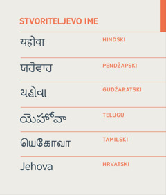 Stvoriteljevo ime, Jehova, napisano na hindskom, pendžapskom, gudžaratskom, telugu, tamilskom i hrvatskom