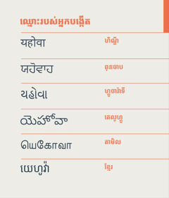 ឈ្មោះរបស់អ្នកបង្កើត ព្រះយេហូវ៉ា ជាភាសាហិណ្ឌី ភាសាពុនចាប ភាសាហ្គូចារ៉ាទី ភាសាតេលូហ្គូ ភាសាតាមិល និងភាសាខ្មែរ។