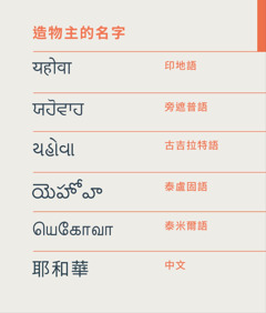 造物主的名字耶和華的印地語、旁遮普語、古吉拉特語、泰盧固語、泰米爾語以及中文寫法