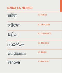 Dzina la Mlengi lakuti, Yehova, lolembedwa m’ci Hindi, ci Punjabi, ci Gujarati, ci Telugu, ci Tamil, na Cinyanja.