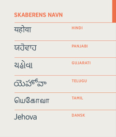 Skaberens navn, Jehova, skrevet på hindi, panjabi, gujarati, telugu, tamil og dansk.