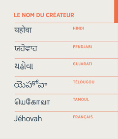 Le nom du Créateur, Jéhovah, écrit en hindi, en pendjabi, en gujarati, en télougou, en tamoul et en français.