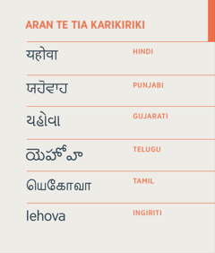 Aran te tia Karikiriki ae Iehova n te taetae n Hindi, Punjabi, Gujarati, Telugu, Tamil, ao n Ingiriti.