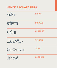 Ñande Apohare Jehová réra ojeskrivíva unos kuánto idiómape: Hindi, Punyabí, Gujarati, Telugu, Tamil ha Guarani.