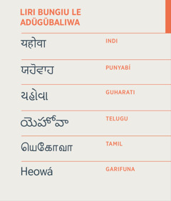 Liri Bungiu lidan iñeñein hindi, punyabí, gujarati, telugu, tamil luma garifuna.