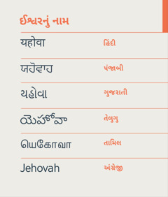 ઈશ્વરનું નામ યહોવા હિંદી, પંજાબી, ગુજરાતી, તેલુગુ, તામિલ અને અંગ્રેજી ભાષામાં લખેલું છે.