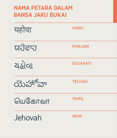 Nama Petara, iya nya Jehovah, ditulis dalam bansa jaku Hindi, Punjabi, Gujarati, Telugu, Tamil, enggau English.
