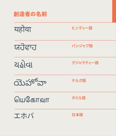 創造者の名前エホバをヒンディー語，パンジャブ語，グジャラティー語，テルグ語，タミル語，日本語で書いた文字。