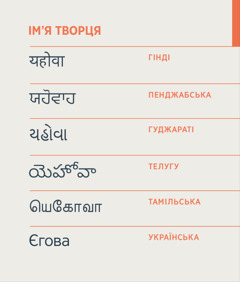 Ім’я Творця, Єгова, написане мовами гінді, пенджабською, гуджараті, телугу, тамільською та українською.