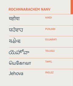Jehova hem rochnnarachem nanv Hindi, Punjabi, Gujarati, Telugu, Tamil, ani Inglez hea bhasamnim boroilam.