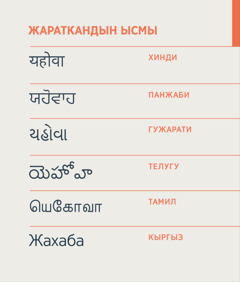 Хинди, панжаби, гужарати, телугу, тамил, кыргыз тилдеринде жазылган Жараткандын ысмы.