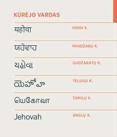 Kūrėjo vardas – Jehova – hindi, pandžabų, gudžaratų, telugų, tamilų ir anglų kalbomis.