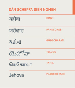 Dän Schepfa sien Nomen, Jehova, opp Hindi, Pandschabi, Gudscharati, Telugu, Tamil un Plautdietsch.