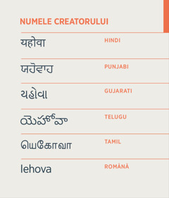 Numele Creatorului, Iehova, scris în hindi, punjabi, gujarati, telugu, tamil și română