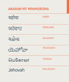 Anaran’ny Mpamorona hoe Jehovah amin’ny teny hindi, pendjabi, gujarati, télougou, tamoul, ary malagasy.