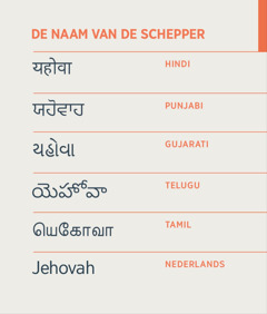 De naam van de Schepper, Jehovah, in het Hindi, Punjabi, Gujarati, Telugu, Tamil en Nederlands.