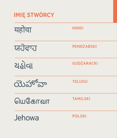Imię Stwórcy, Jehowa, zapisane w języku hindi, pendżabskim, gudżarackim, telugu, tamilskim i polskim.